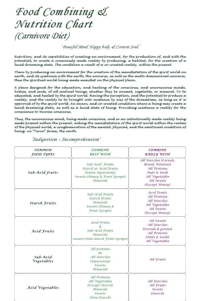 Food Combining Chart - All nutrition types (3 versions)